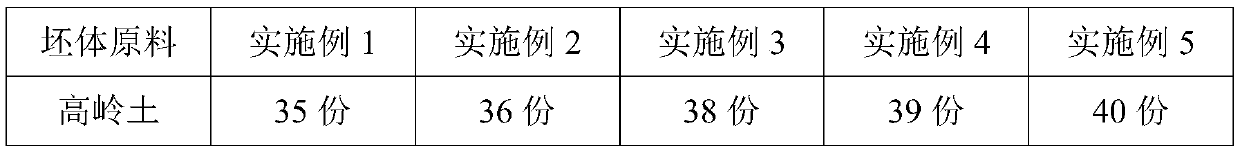 Thermal-insulation corrosion-resistant ancient building ceramic and preparation method thereof