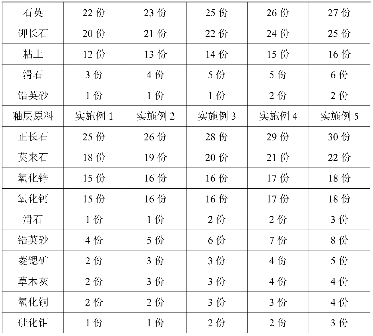 Thermal-insulation corrosion-resistant ancient building ceramic and preparation method thereof