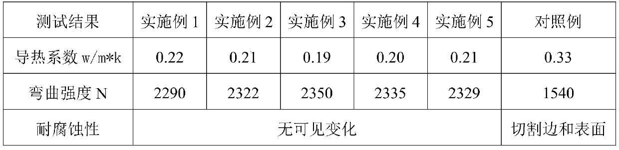 Thermal-insulation corrosion-resistant ancient building ceramic and preparation method thereof