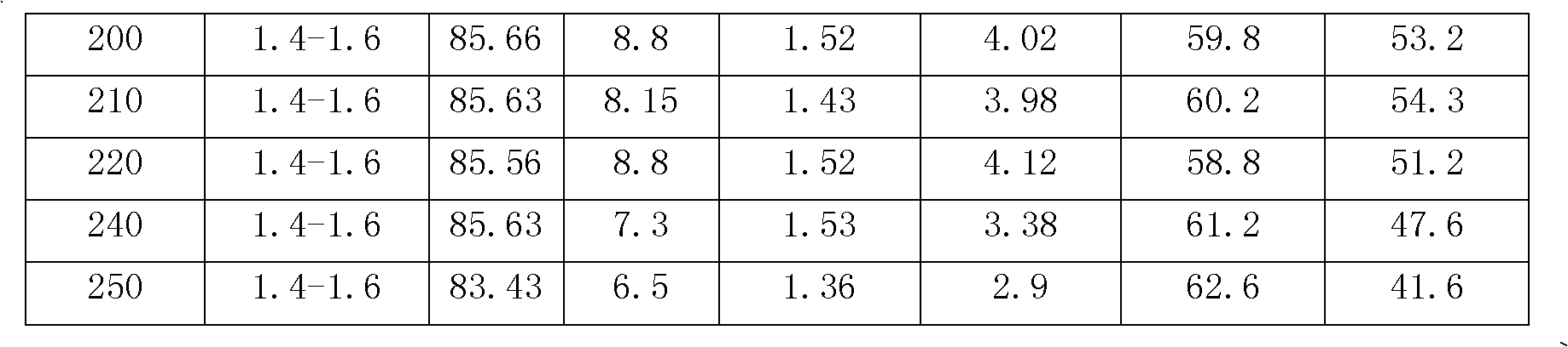 Method for producing isopropylbenzene through transalkylation