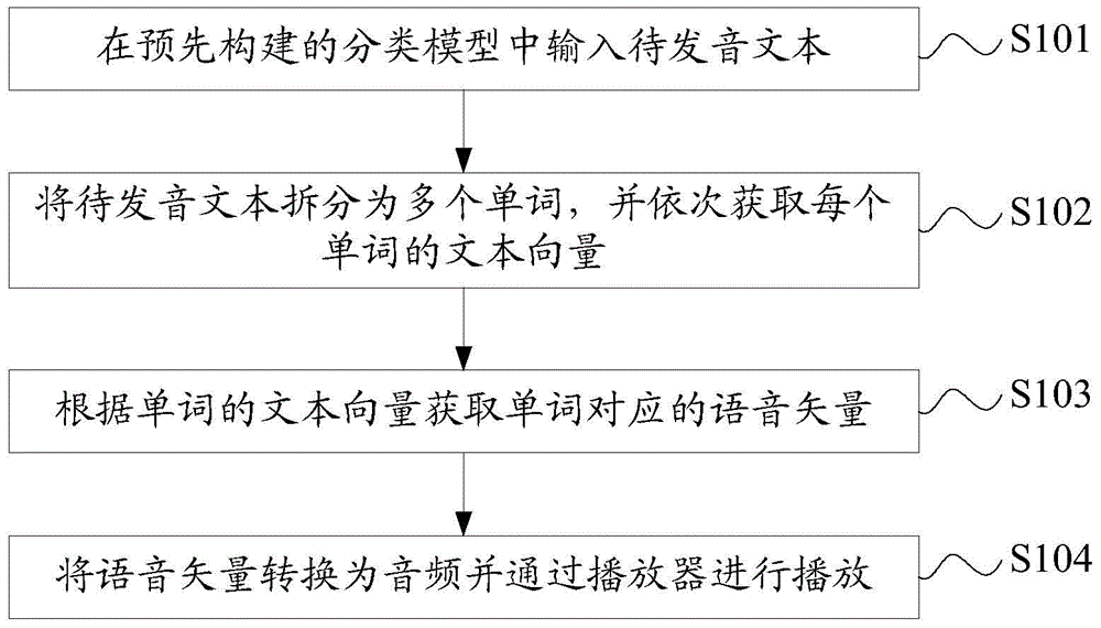 Method and system for simulating reading and pronunciation of real person