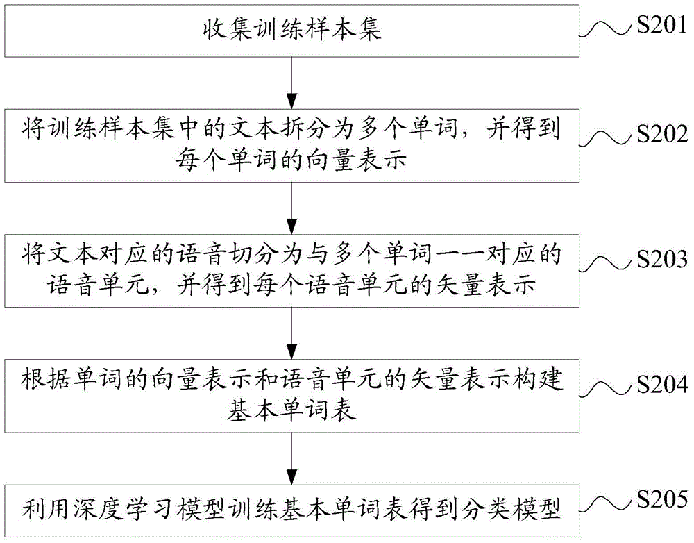 Method and system for simulating reading and pronunciation of real person