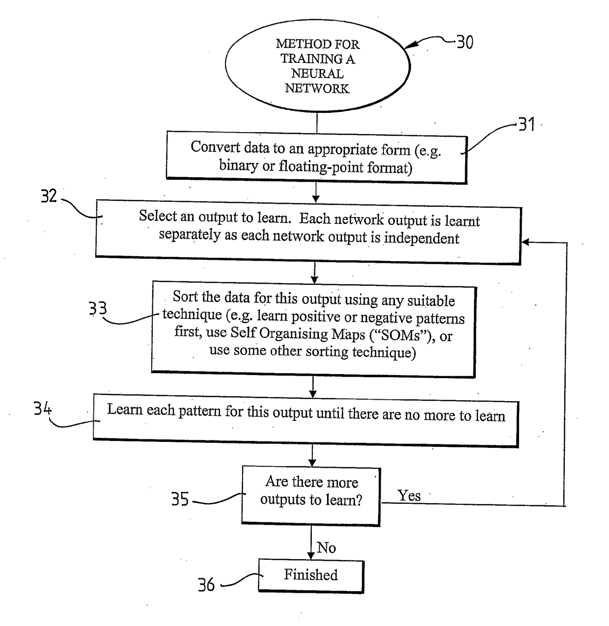 Neural network, computer readable medium, and methods including a method for training a neural network