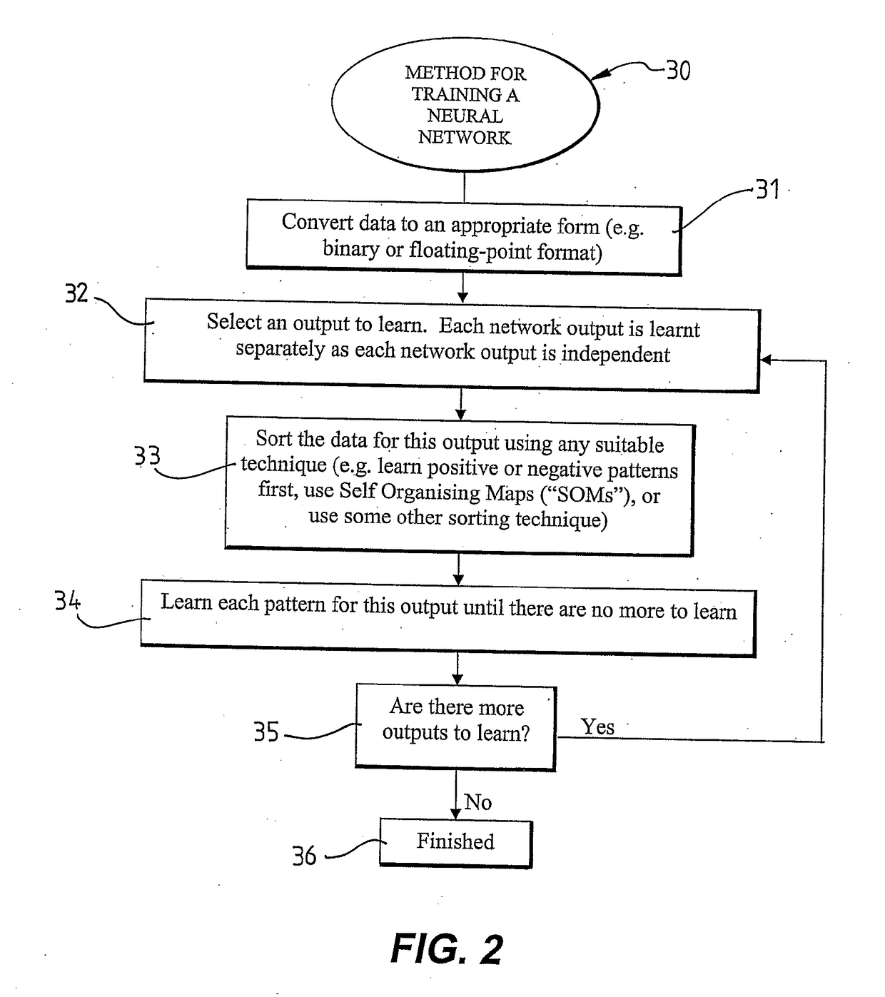 Neural network, computer readable medium, and methods including a method for training a neural network