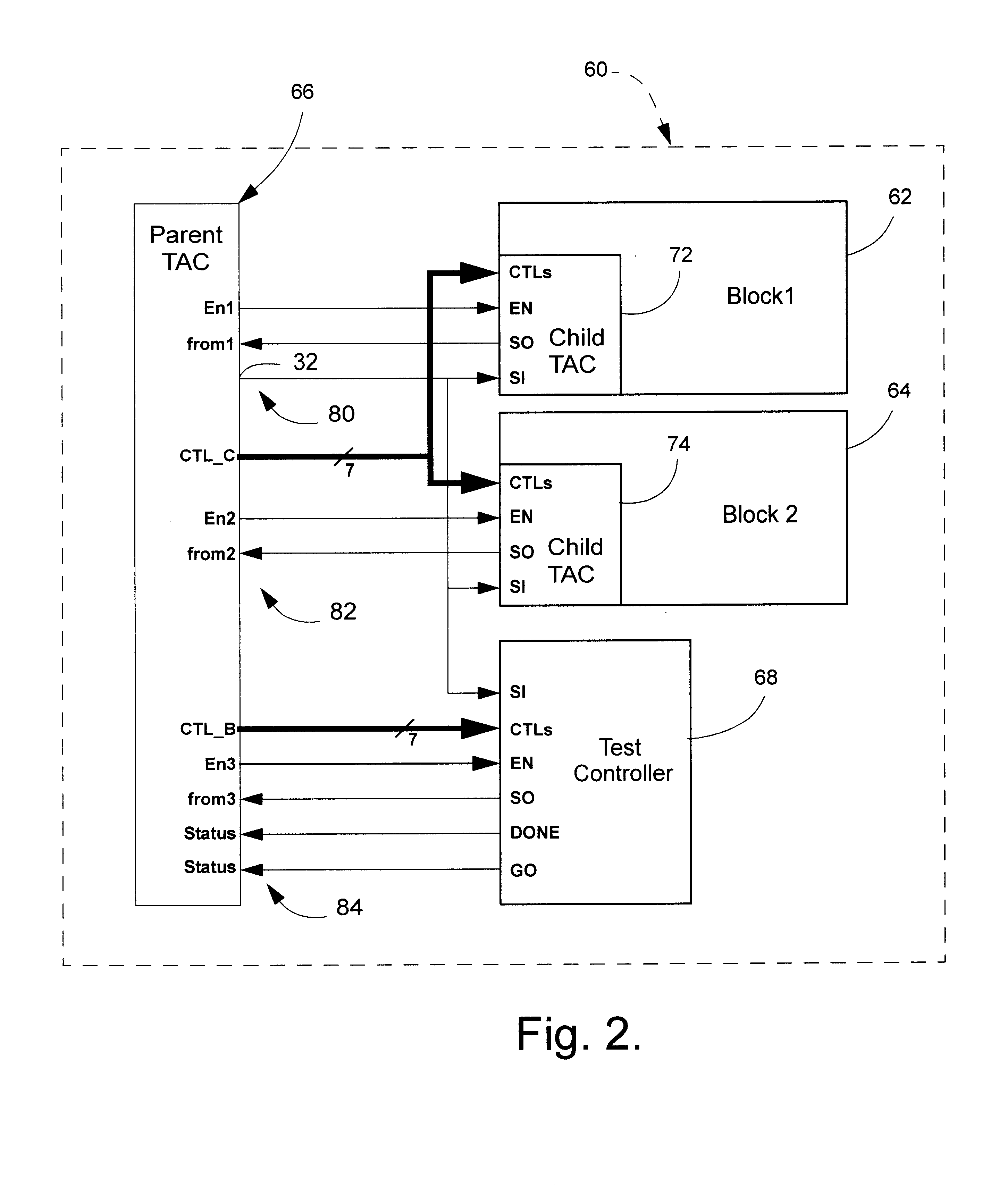 Test access circuit and method of accessing embedded test controllers in integrated circuit modules