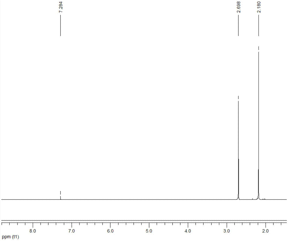 Method for preparing 2,5-hexanedione under catalysis of solid acid