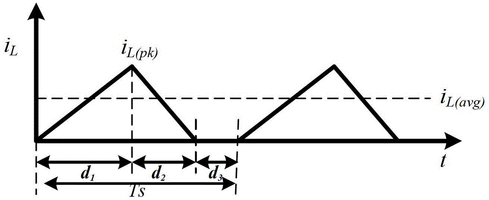 A fast transient response digital power factor converter and its control method