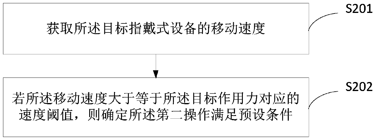 Acquisition method and device of virtual object in game, electronic equipment and storage medium