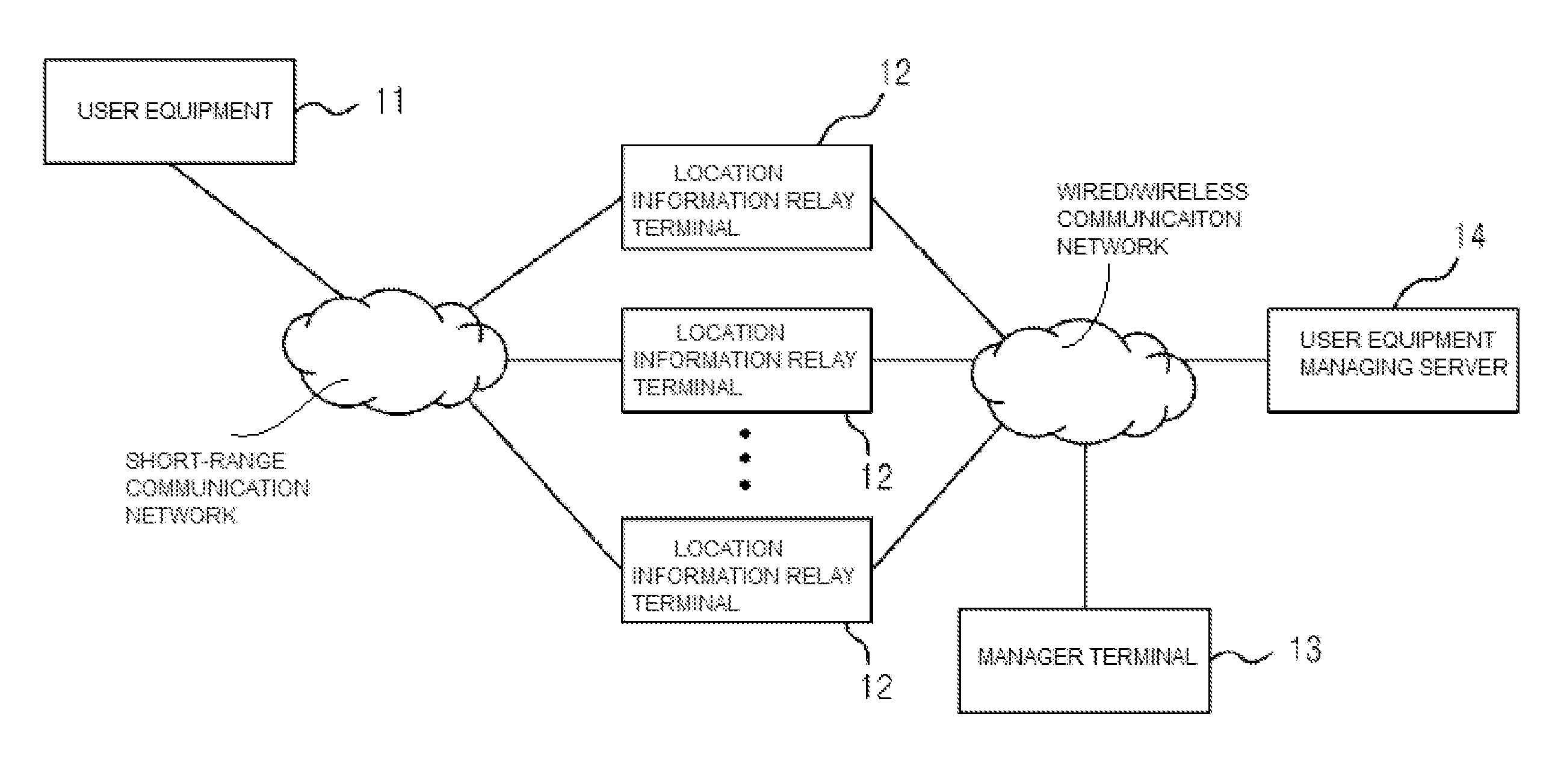 Location management system