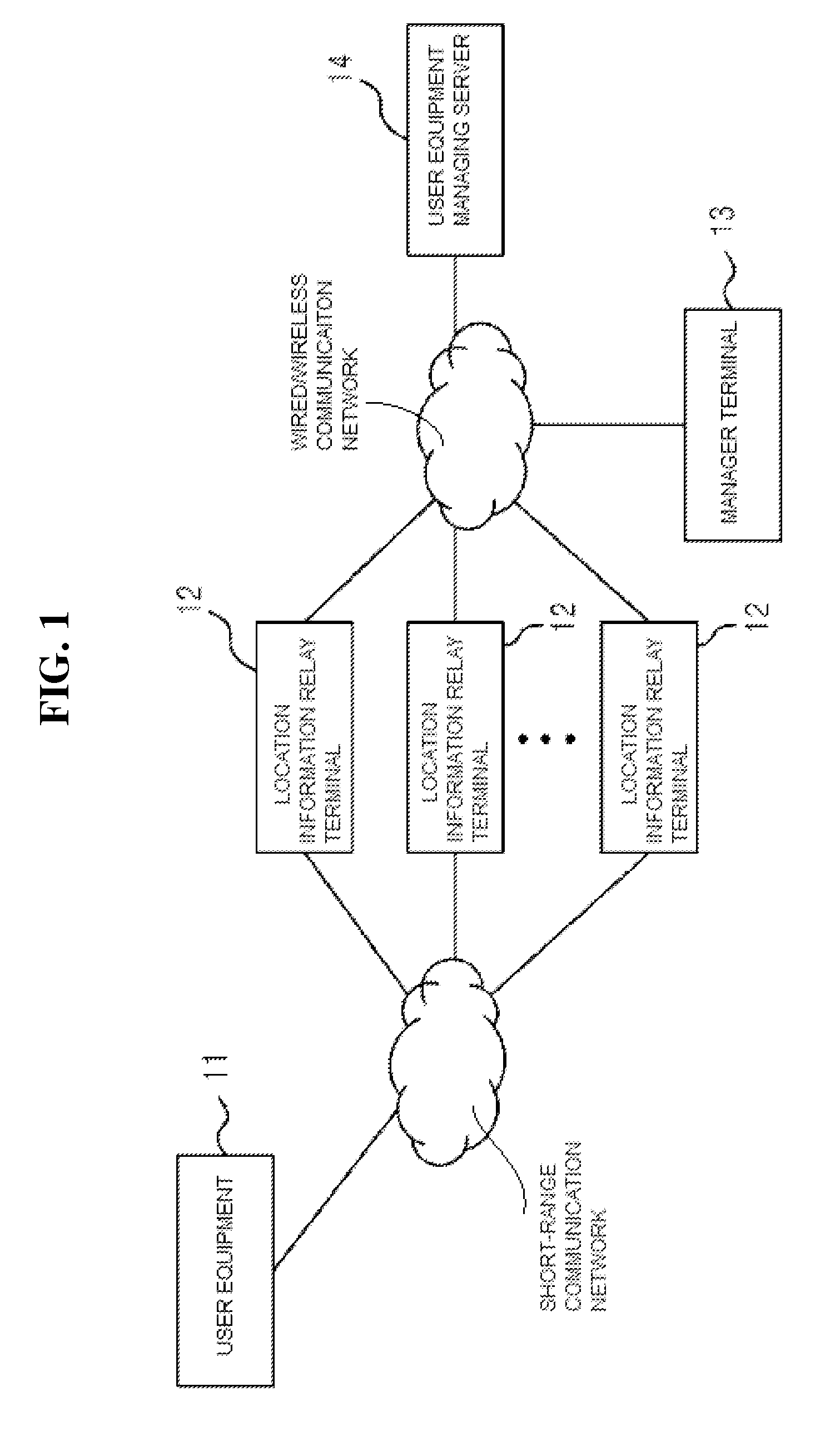 Location management system