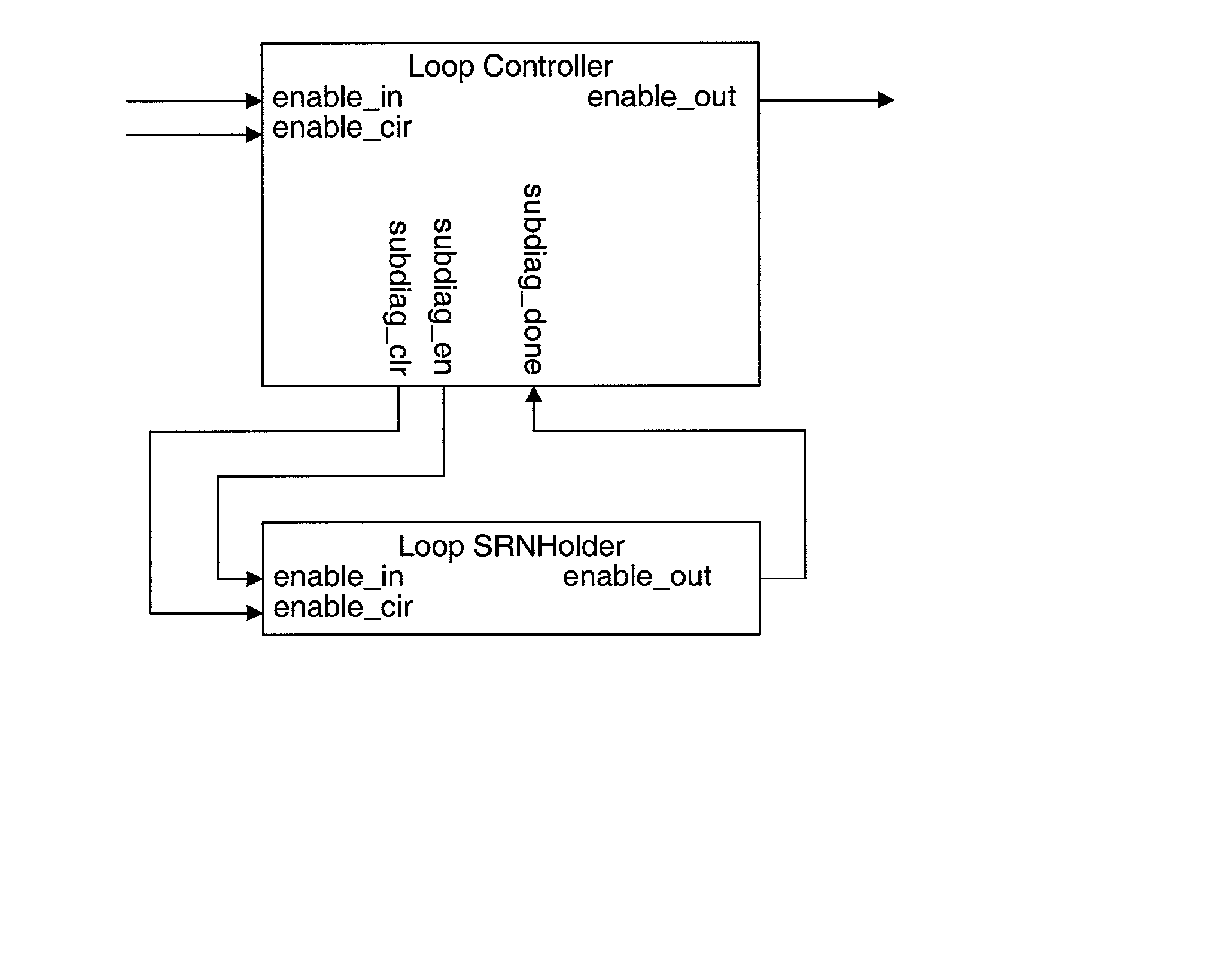 System and method for configuring an instrument to perform measurement functions utilizing conversion of graphical programs into hardware implementations