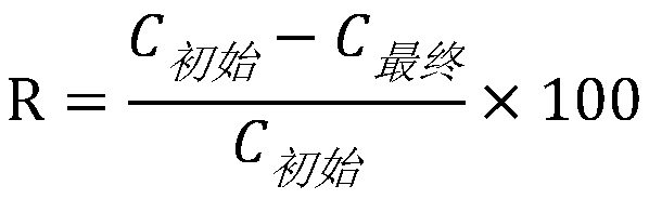 Modified titanium dioxide and preparation method and application thereof