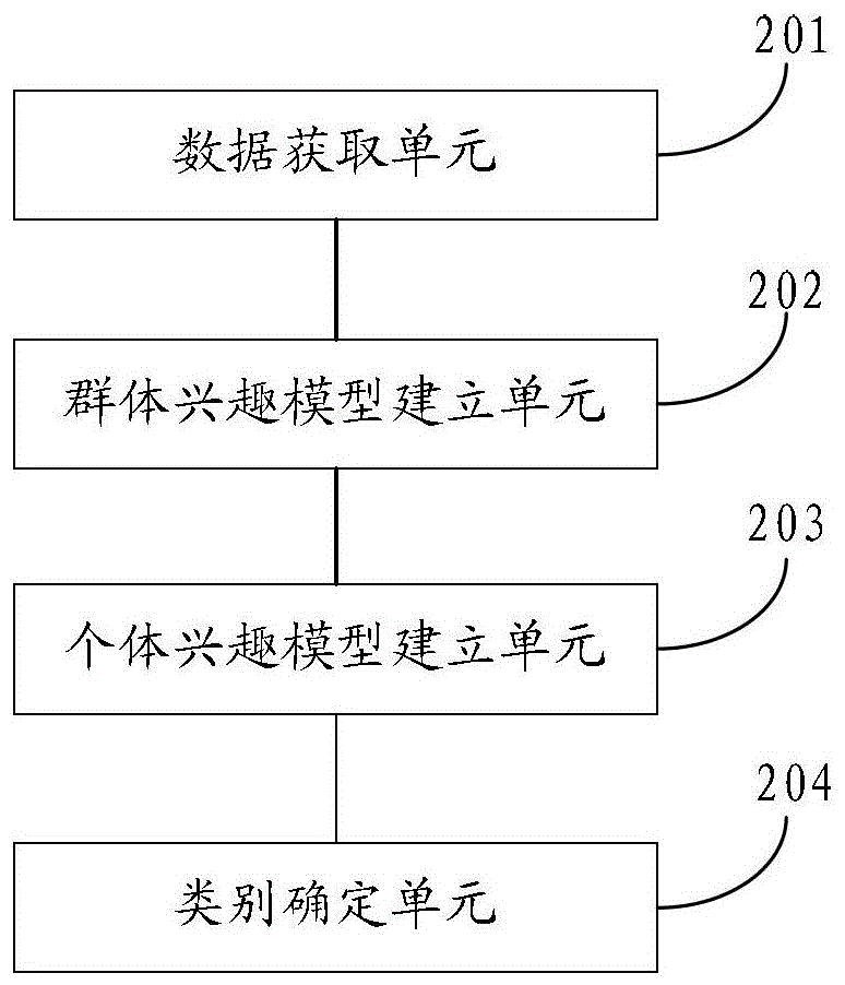 Personalized website navigation method and device