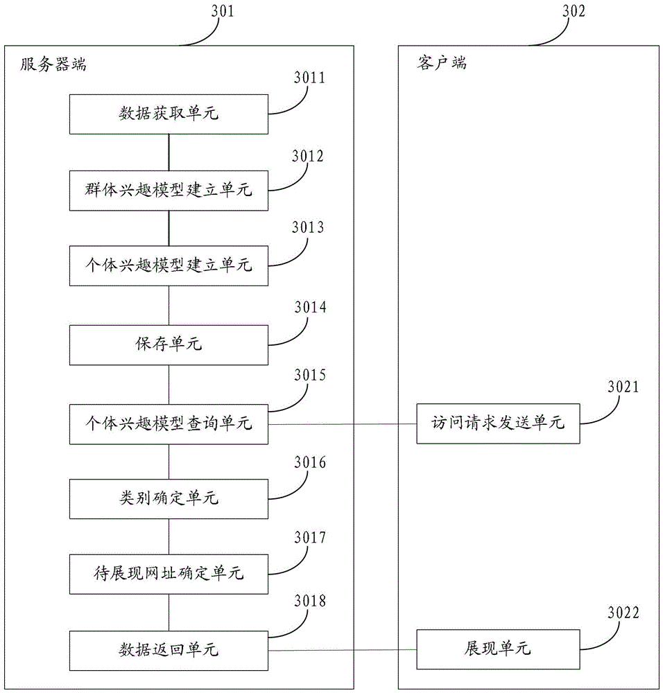 Personalized website navigation method and device