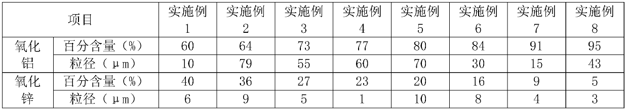 Heat-conducting gel with high heat conductivity and low oil output performance and preparation process thereof