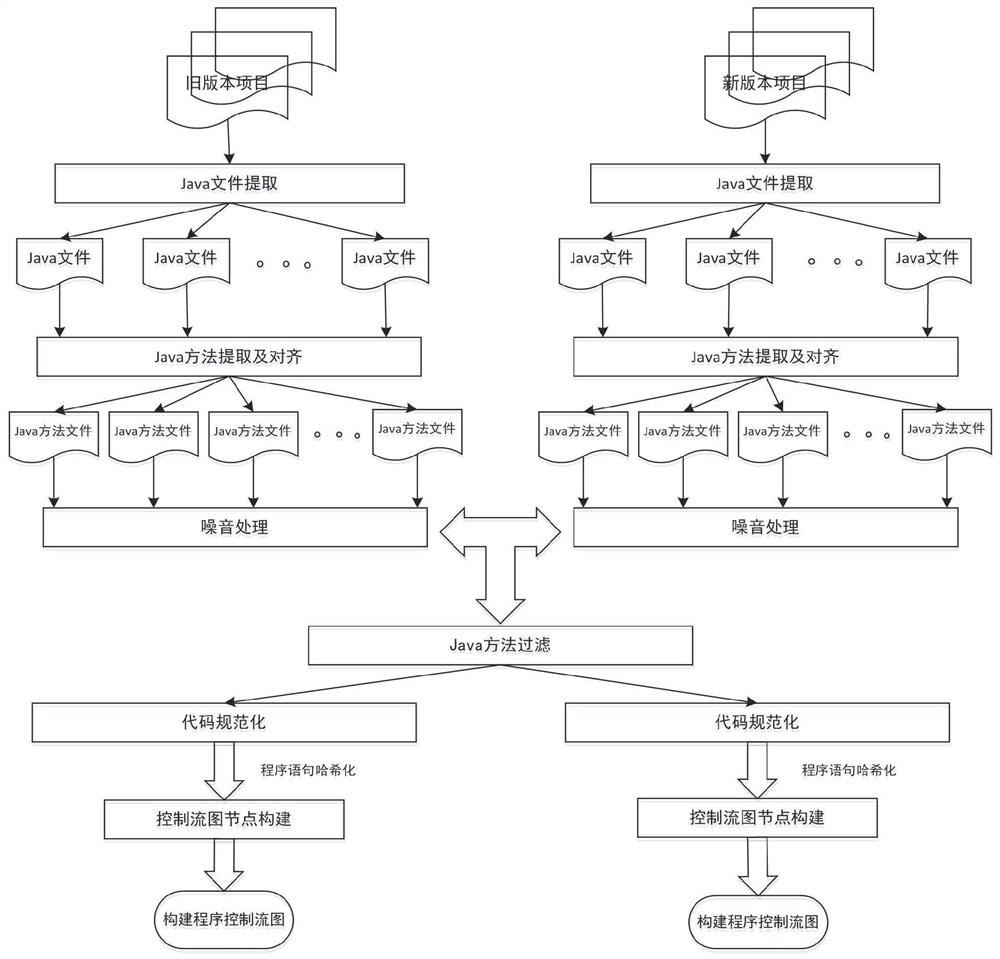 Software defect discovery method based on regional molecular graph mining