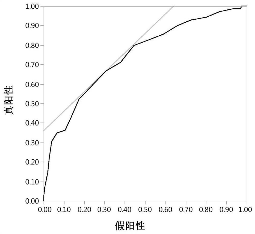 A system for predicting the probability of ovarian hyporesponse in subjects under antagonist regimens and a system for guiding the selection of initial doses of gonadotropins