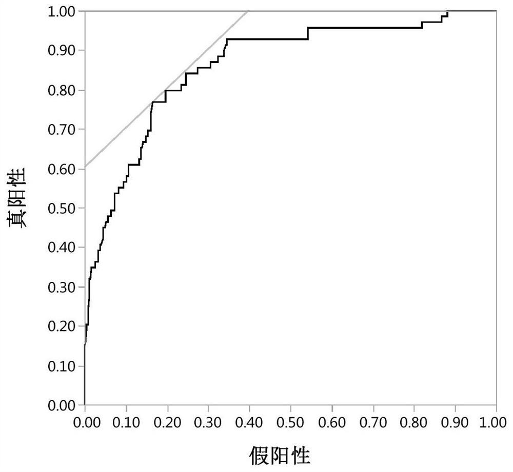 A system for predicting the probability of ovarian hyporesponse in subjects under antagonist regimens and a system for guiding the selection of initial doses of gonadotropins