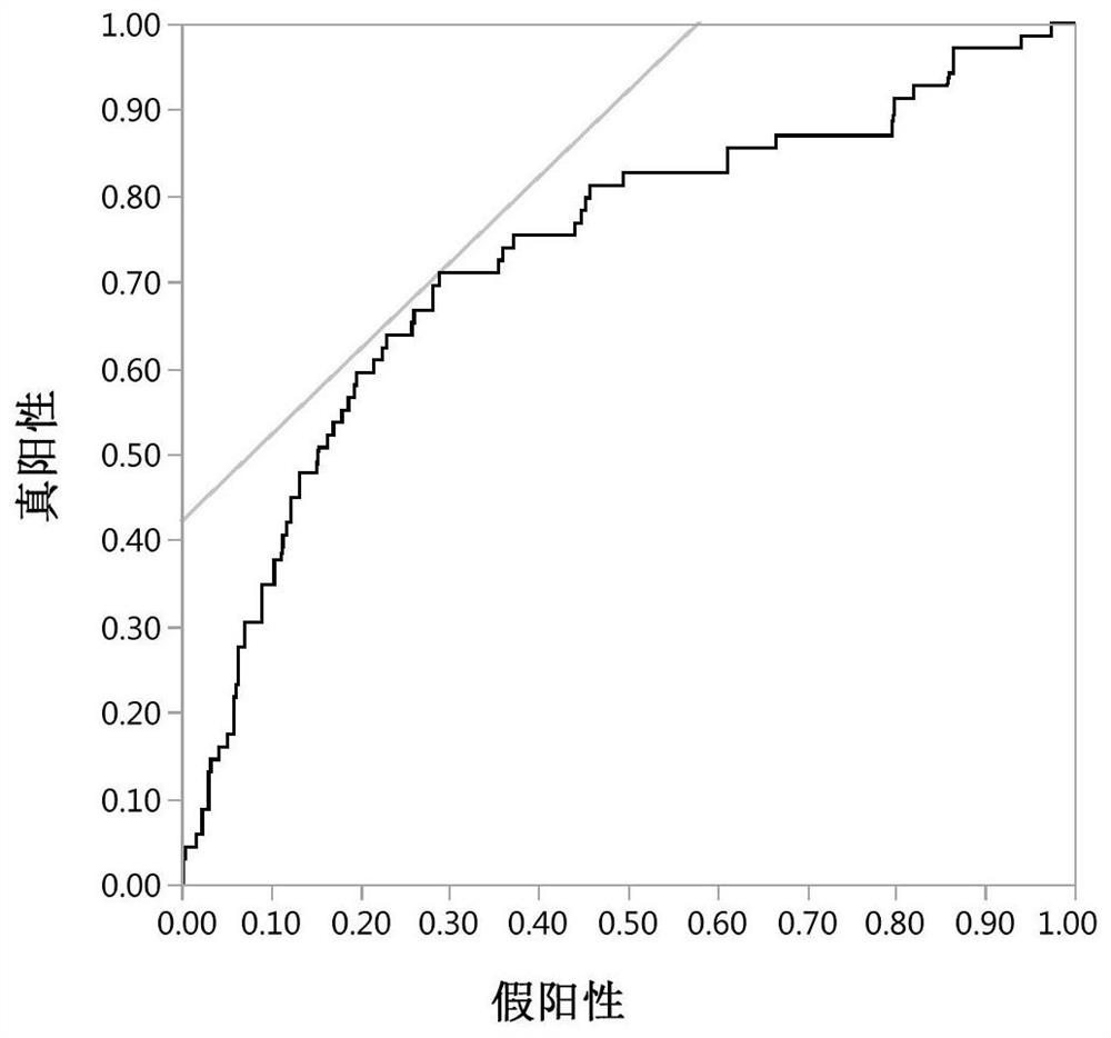 A system for predicting the probability of ovarian hyporesponse in subjects under antagonist regimens and a system for guiding the selection of initial doses of gonadotropins