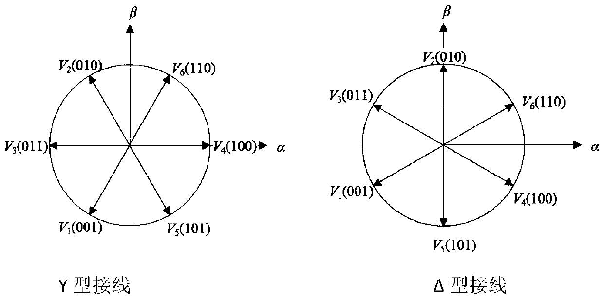 Method and device for detecting initial position of rotor of permanent magnet synchronous motor and frequency converter