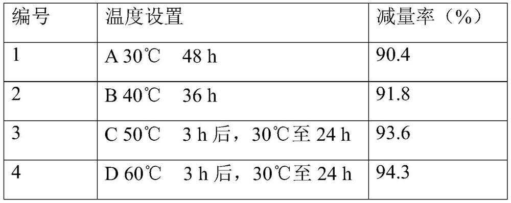 Bacterial agent used for processing organic garbage, and preparation method and utilization method of bacterial agent