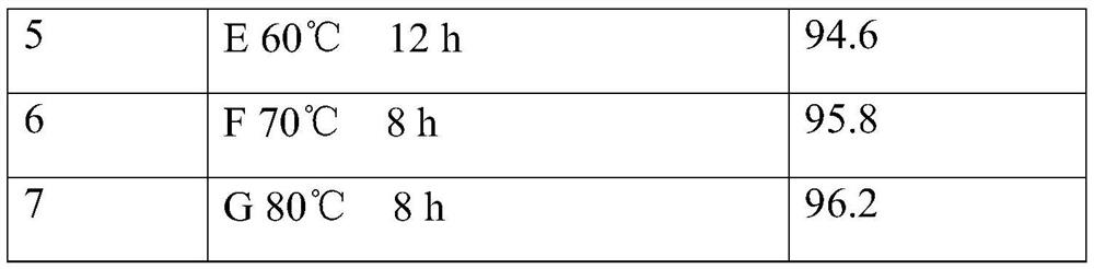 Bacterial agent used for processing organic garbage, and preparation method and utilization method of bacterial agent