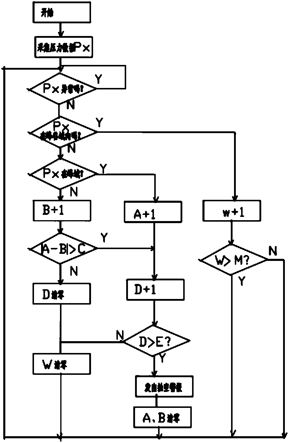 A method for preventing plunger pump from pumping out based on monitoring output pressure