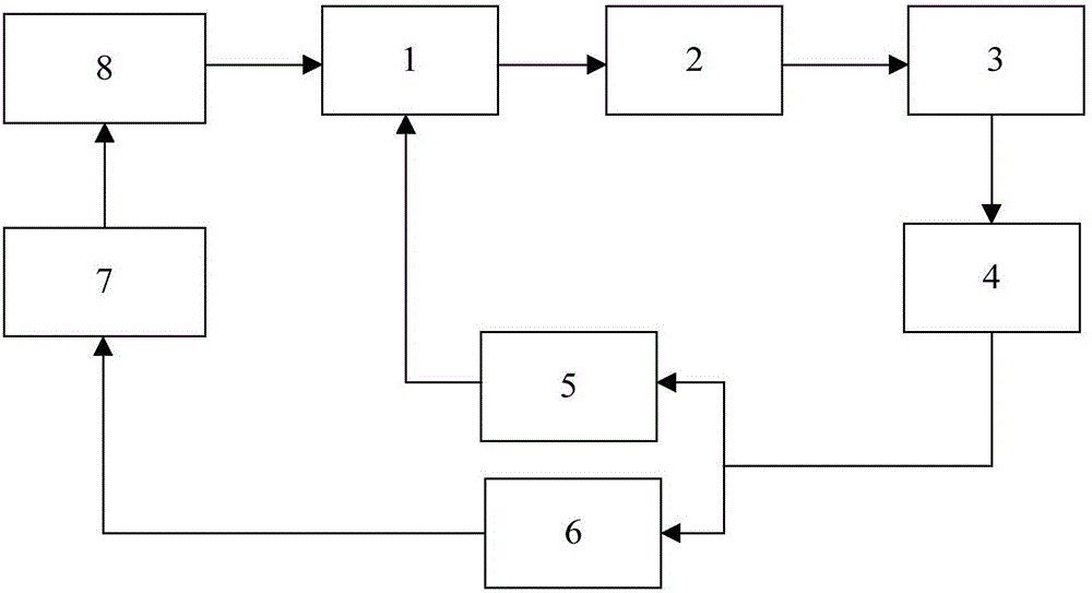 Automobile and pedestrian anti-collision intelligent control system and method based on pedestrian and automobile cooperation