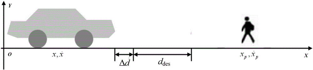 Automobile and pedestrian anti-collision intelligent control system and method based on pedestrian and automobile cooperation