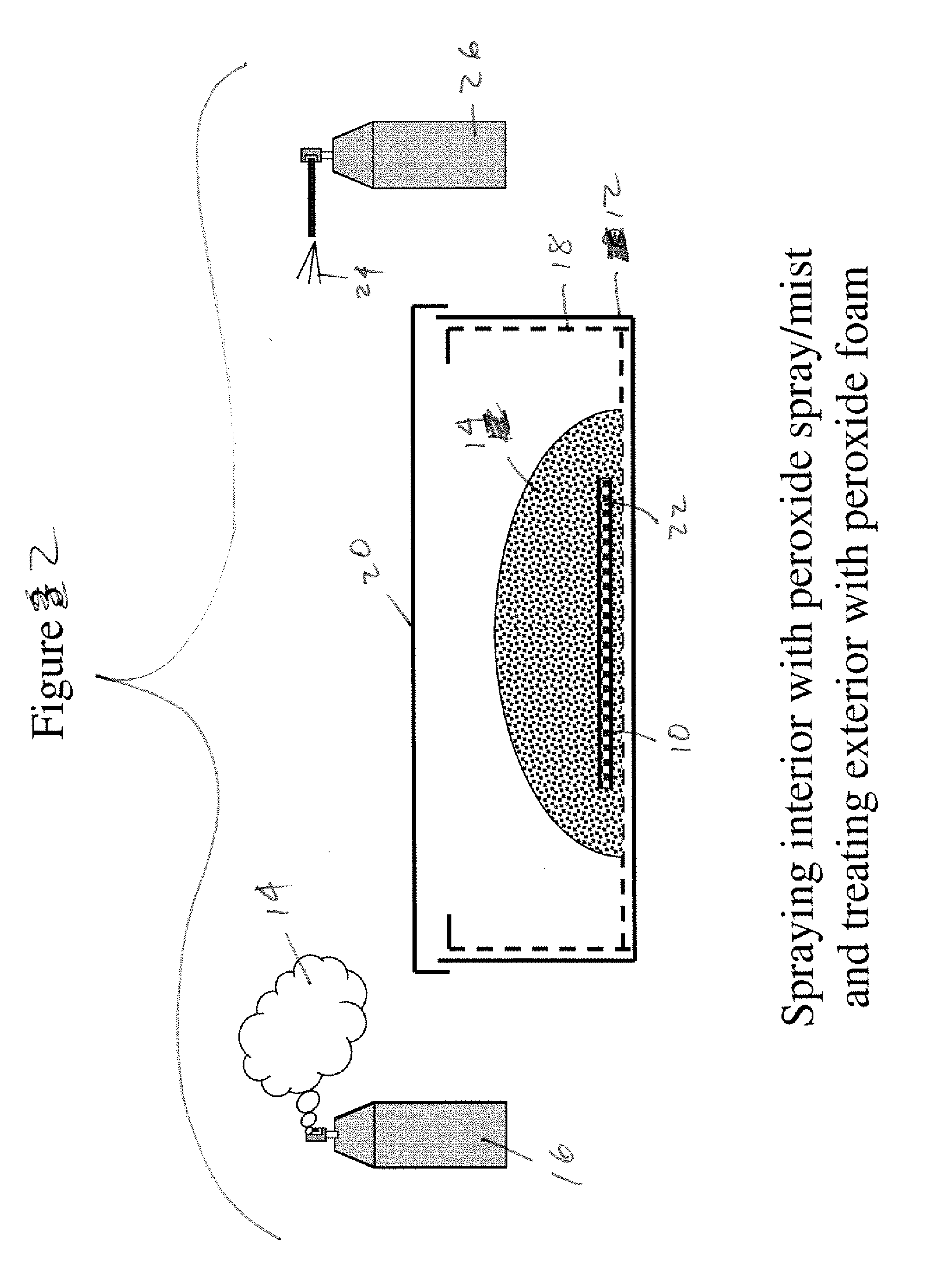 Hydrogen peroxide foam treatment