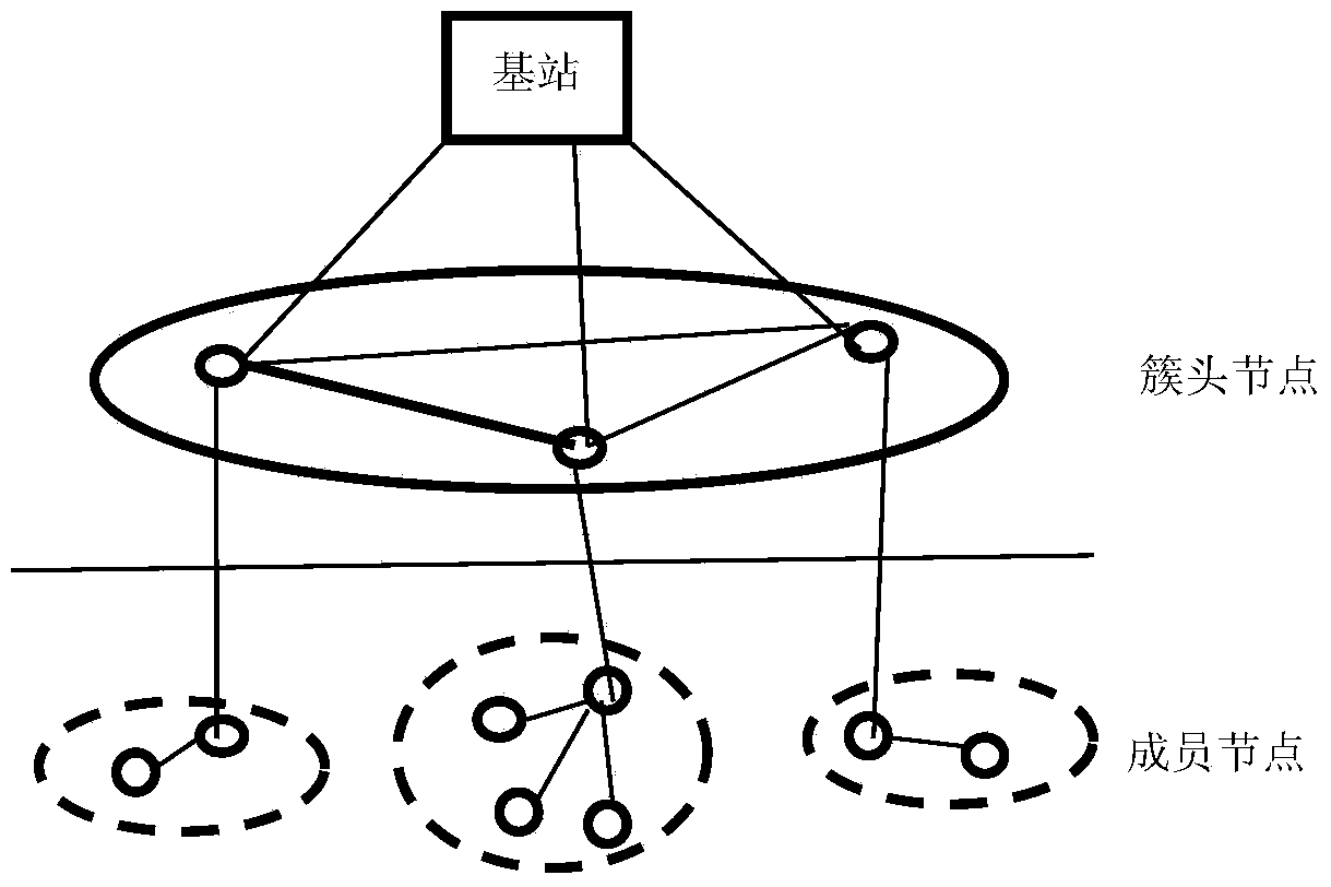 Malicious node detection method based on clustering trust evaluation in internet of vehicles