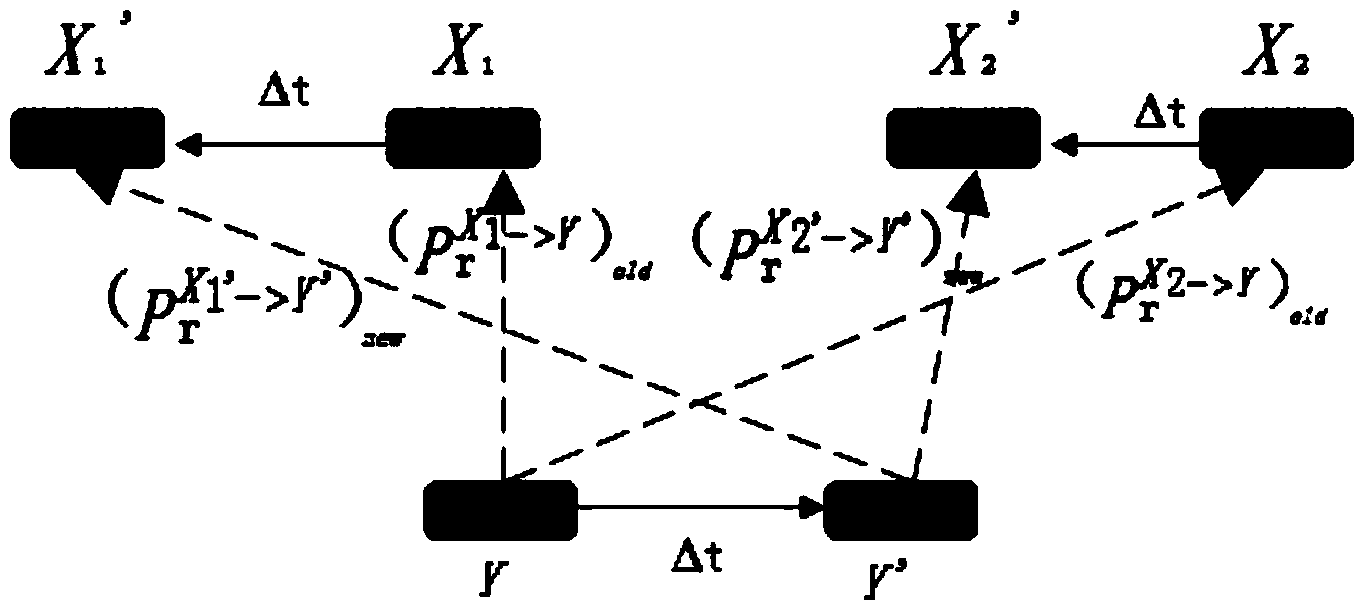 Malicious node detection method based on clustering trust evaluation in internet of vehicles