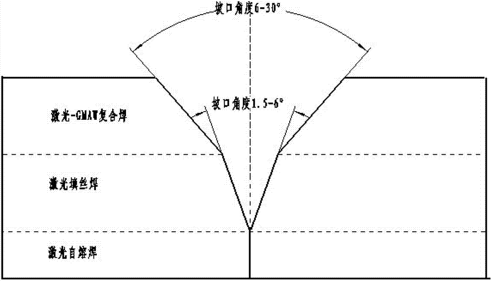 Narrow gap multi-pass laser welding method for thick plate