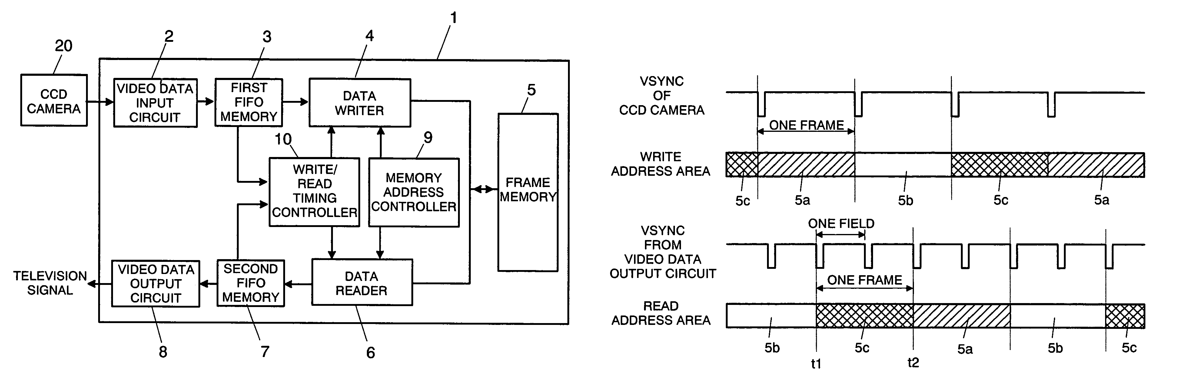 Scan converter