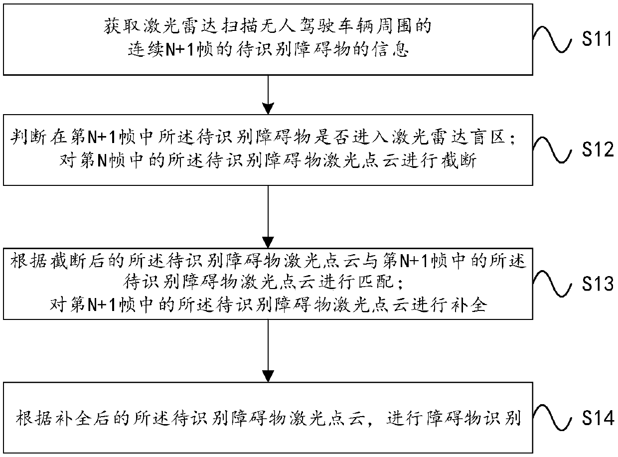 Laser radar obstacle recognition method and device