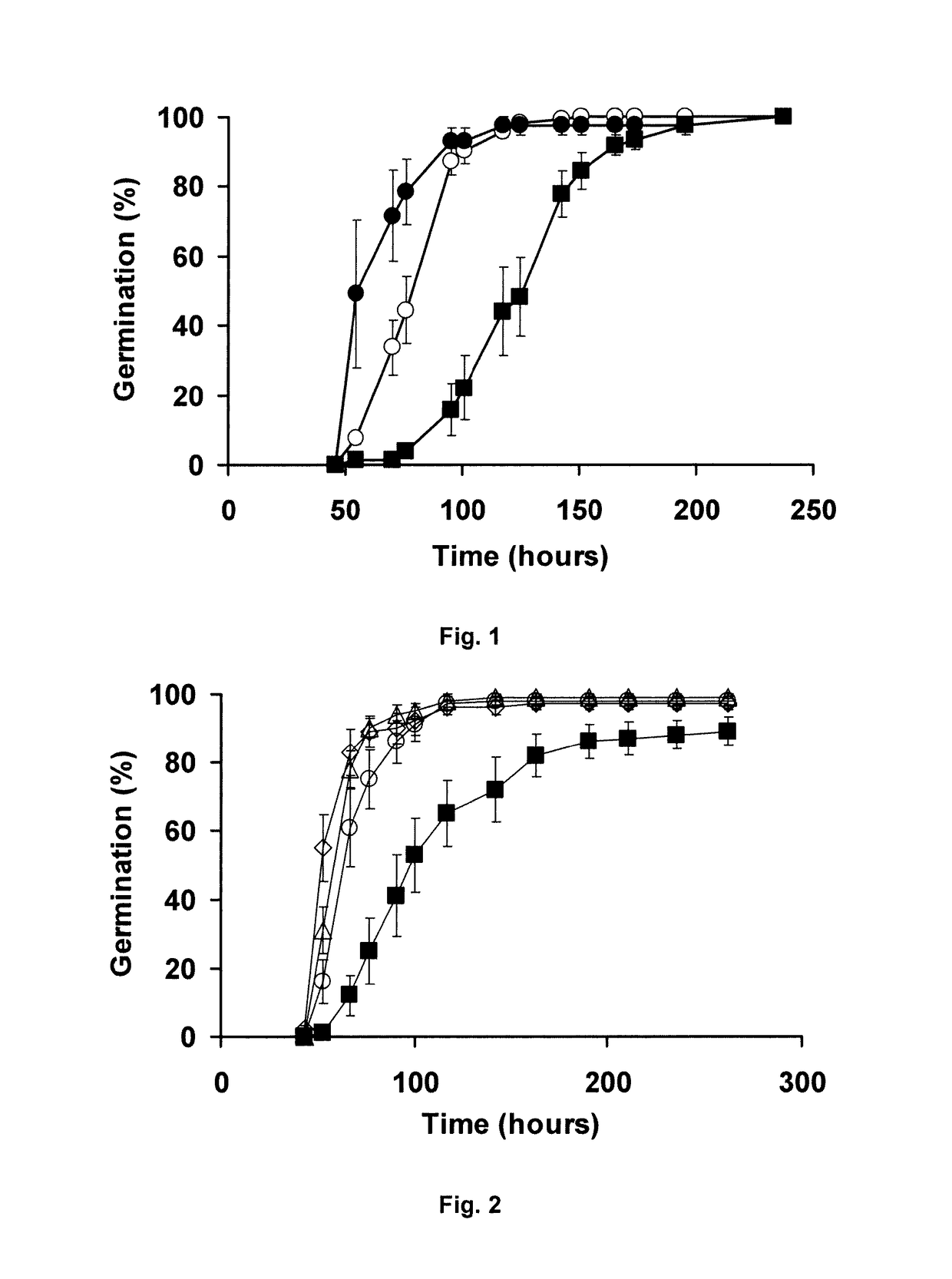 Modulation of seed vigor