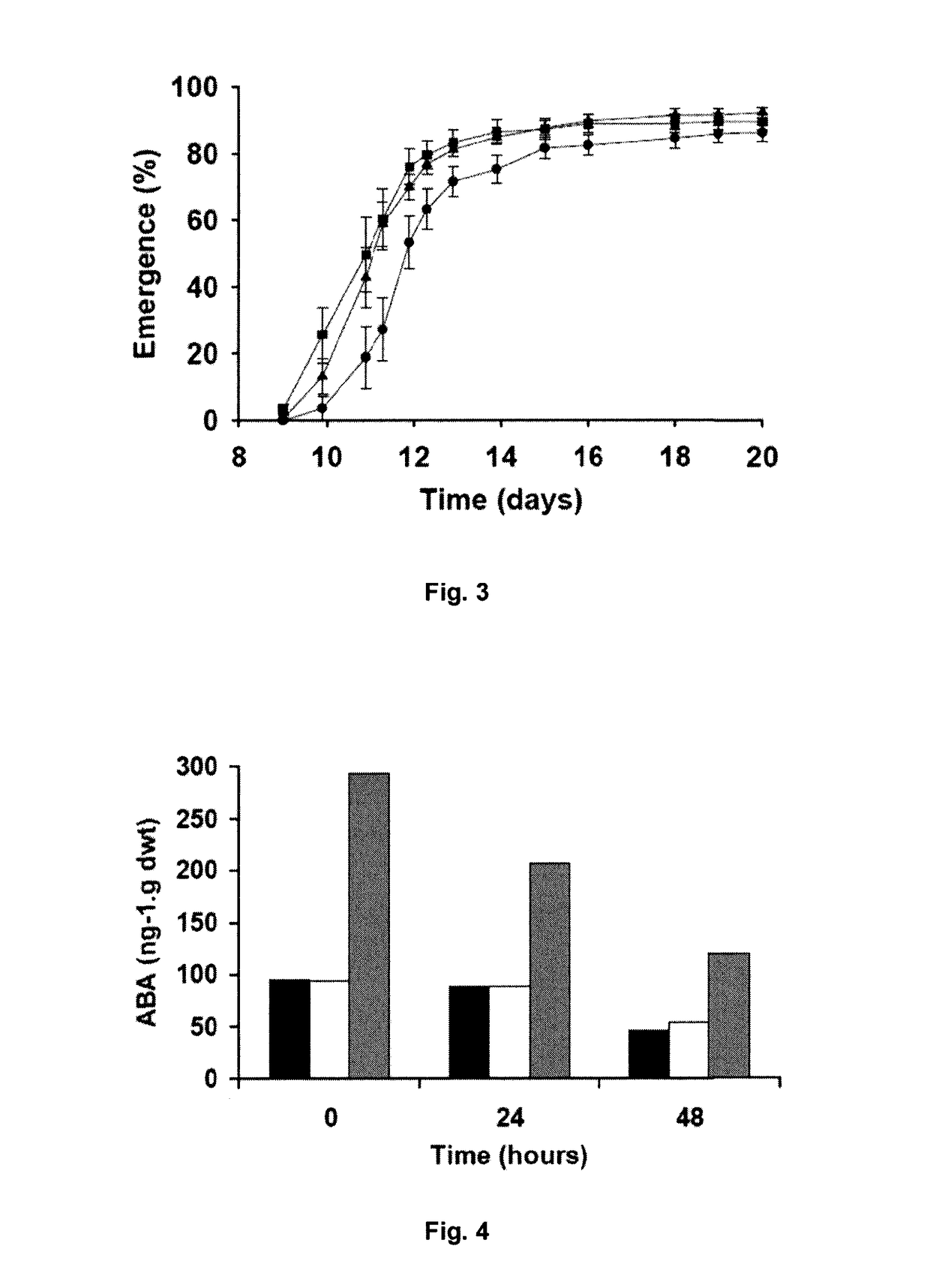 Modulation of seed vigor