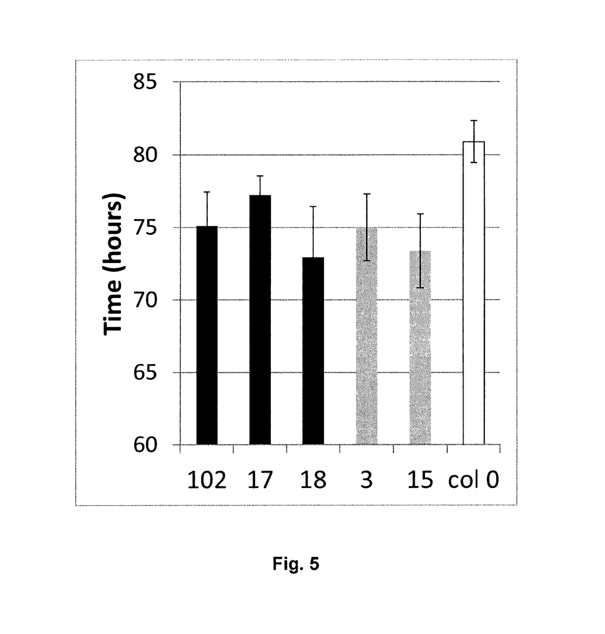 Modulation of seed vigor