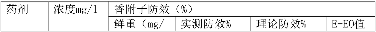 Composition of peanut field herbicide and application of composition