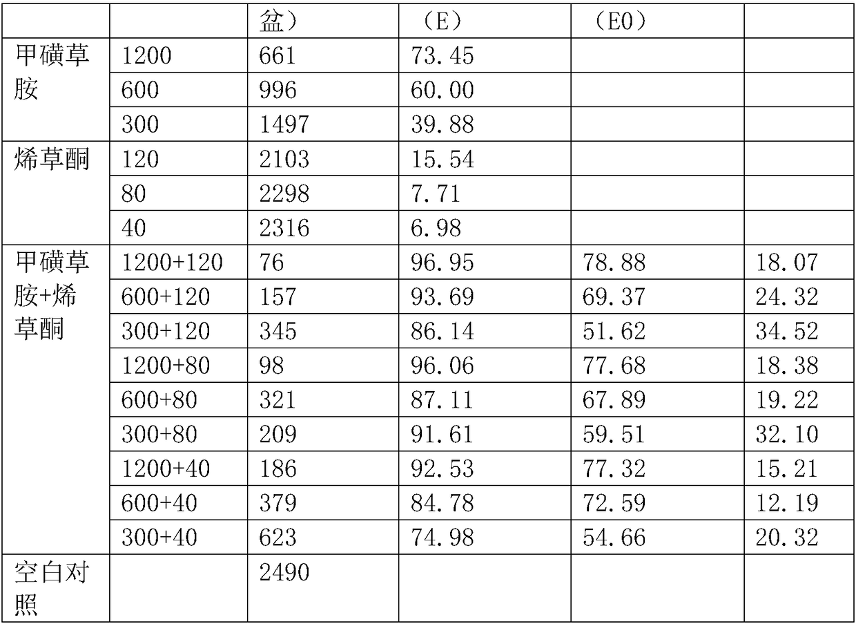 Composition of peanut field herbicide and application of composition