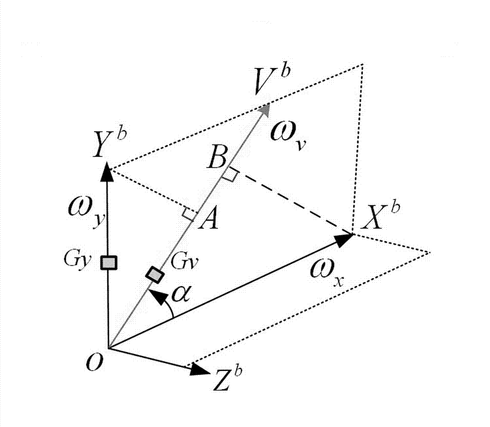 Method for measuring initial attitude of high-speed rotating projectile body at muzzle