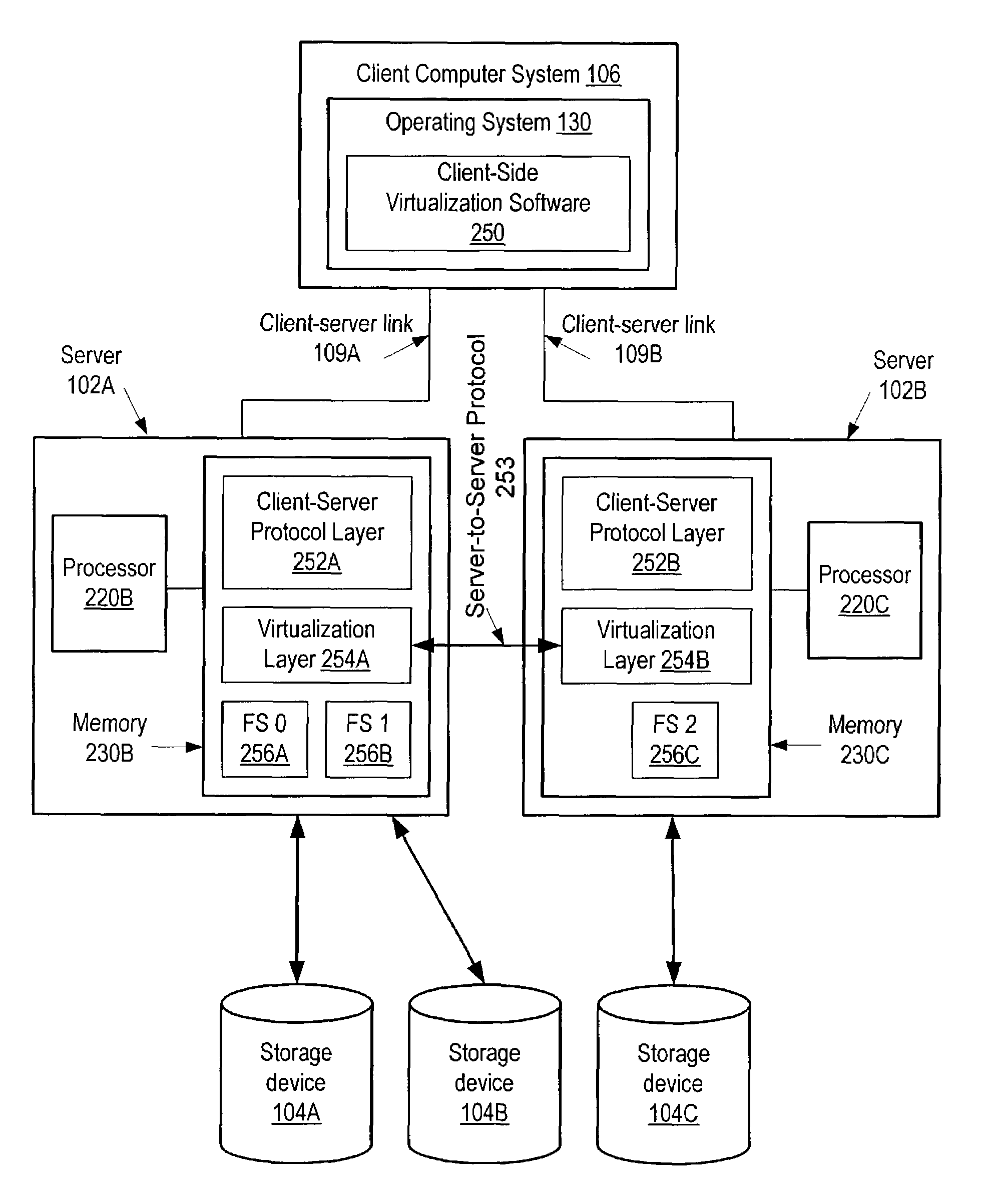 System and method for partitioning a file system for enhanced availability and scalability