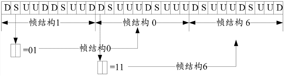 Method, system and evolved base station for tdd system dynamic frame structure allocation