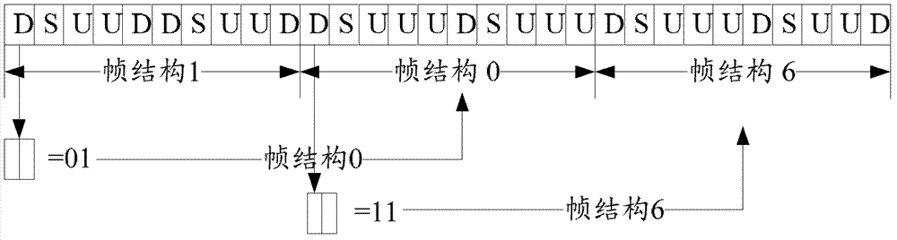 Method, system and evolved base station for tdd system dynamic frame structure allocation