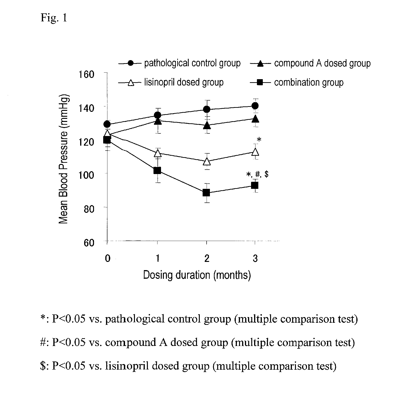 Combinations of SGLT 2 inhibitors and antihypertensive drugs