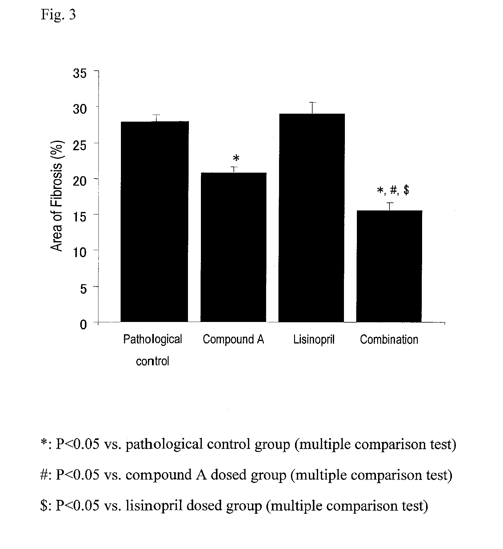 Combinations of SGLT 2 inhibitors and antihypertensive drugs