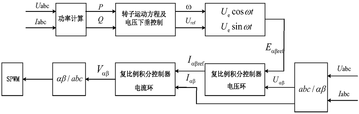 Unbalance load of virtual synchronous generator belt and control method of parallel connection of virtual synchronous generators