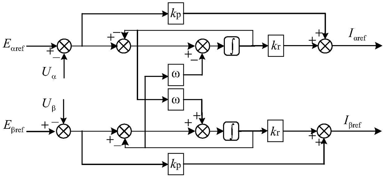 Unbalance load of virtual synchronous generator belt and control method of parallel connection of virtual synchronous generators