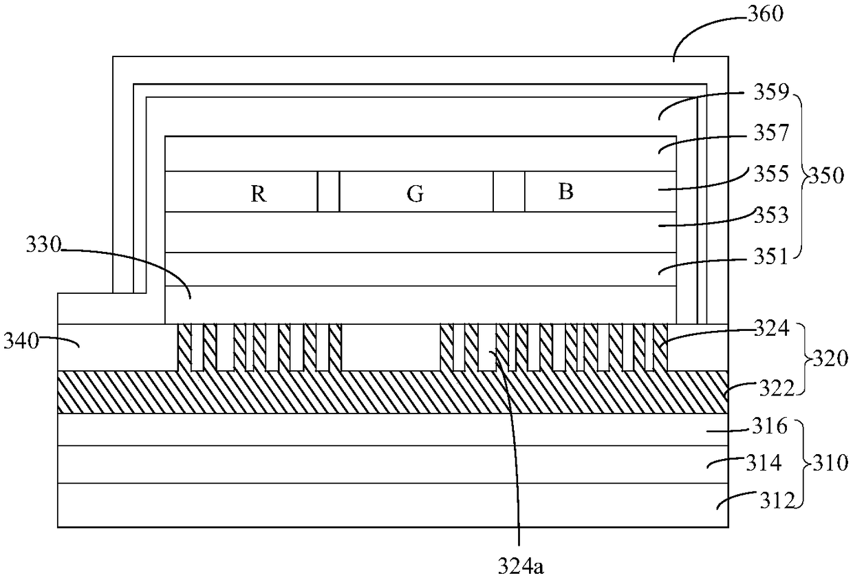 Display screen and electronic equipment