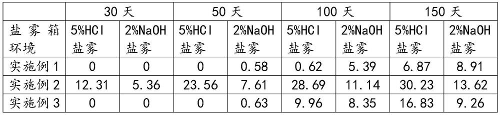 Low-temperature anti-corrosion pigment for ceramic wine bottle